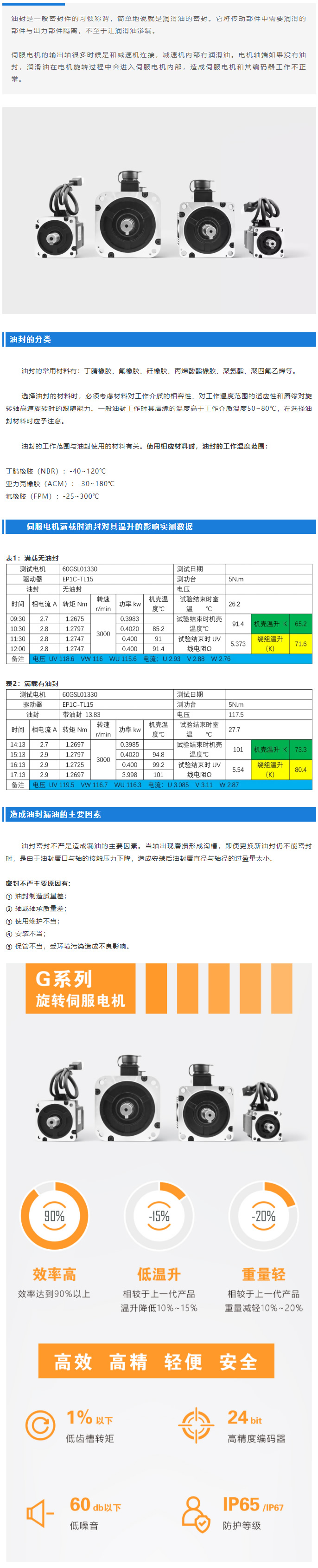 小知识 _ 伺服电机的油封 _ 产品知识.jpg